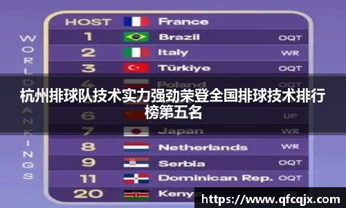 杭州排球队技术实力强劲荣登全国排球技术排行榜第五名